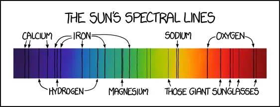 Explorez l'image fascinante du spectre lumineux du Soleil révélant la diversité de son rayonnement solaire. Découvrez les couleurs et l'énergie de notre étoile